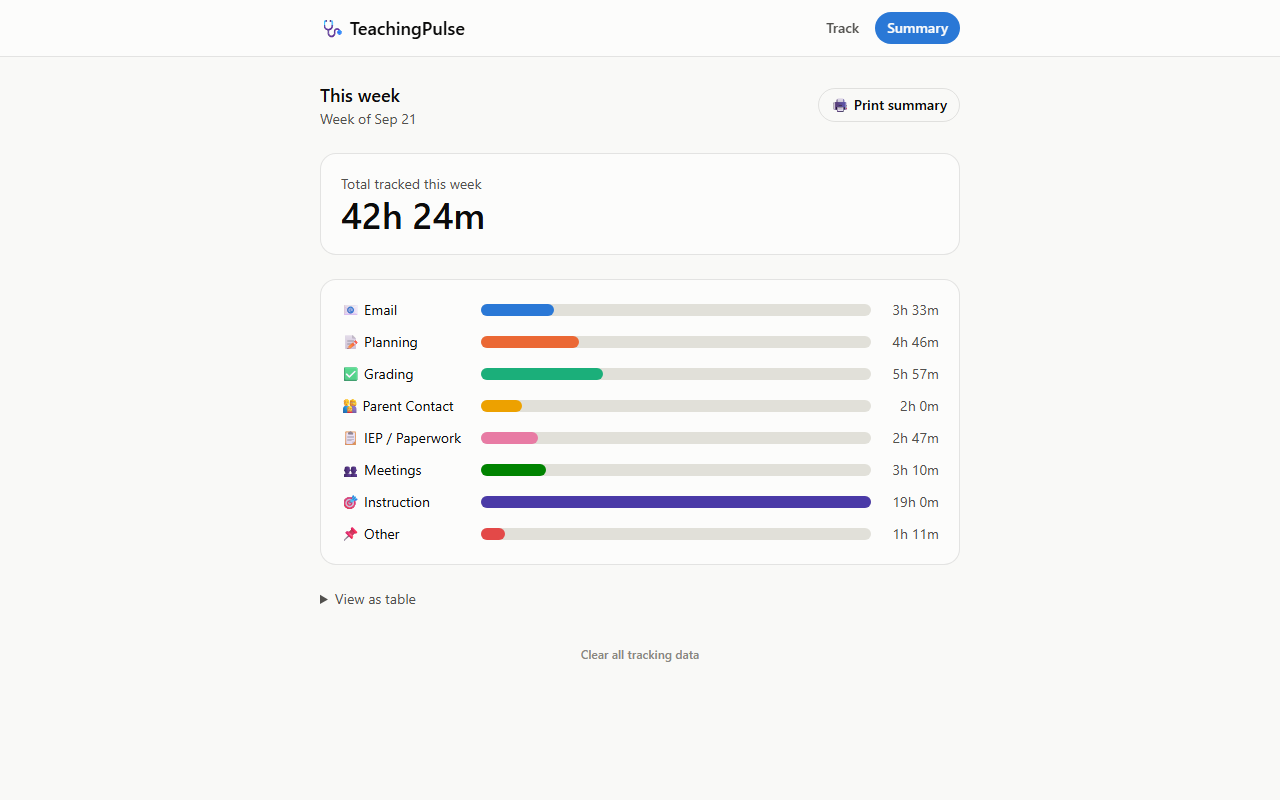 TeachingPulse weekly summary screen